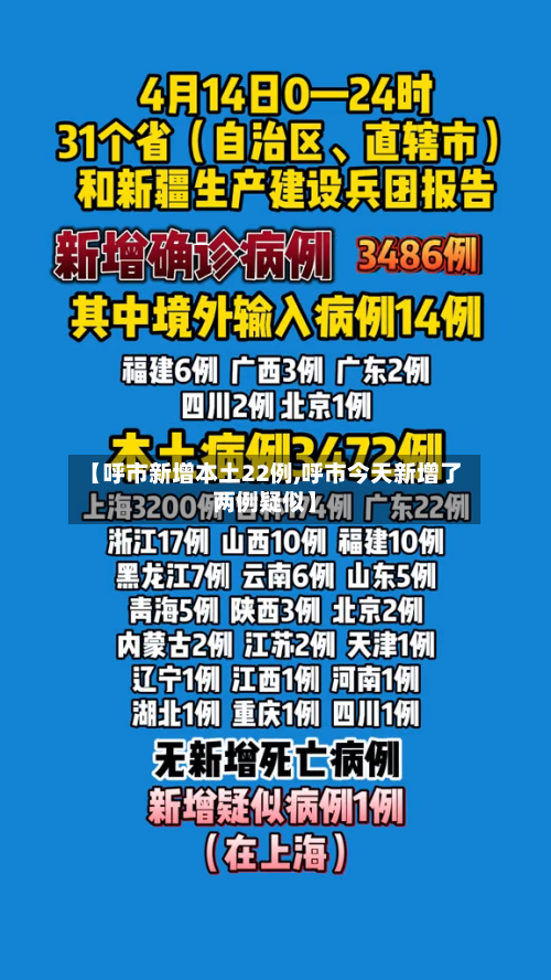 【呼市新增本土22例,呼市今天新增了两例疑似】