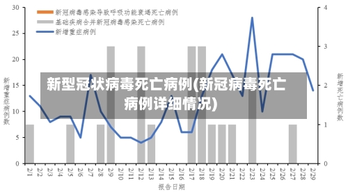 新型冠状病毒死亡病例(新冠病毒死亡病例详细情况)