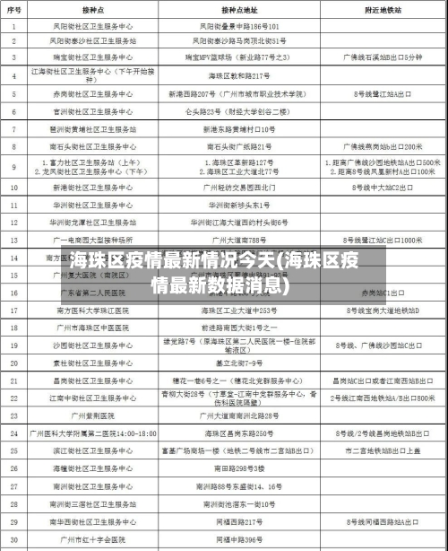 海珠区疫情最新情况今天(海珠区疫情最新数据消息)
