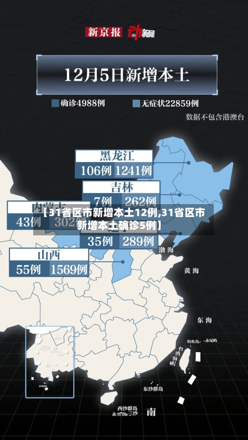 【31省区市新增本土12例,31省区市新增本土确诊5例】