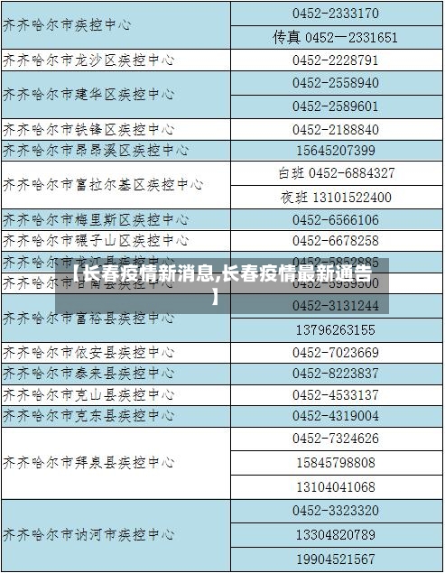 【长春疫情新消息,长春疫情最新通告】-第2张图片