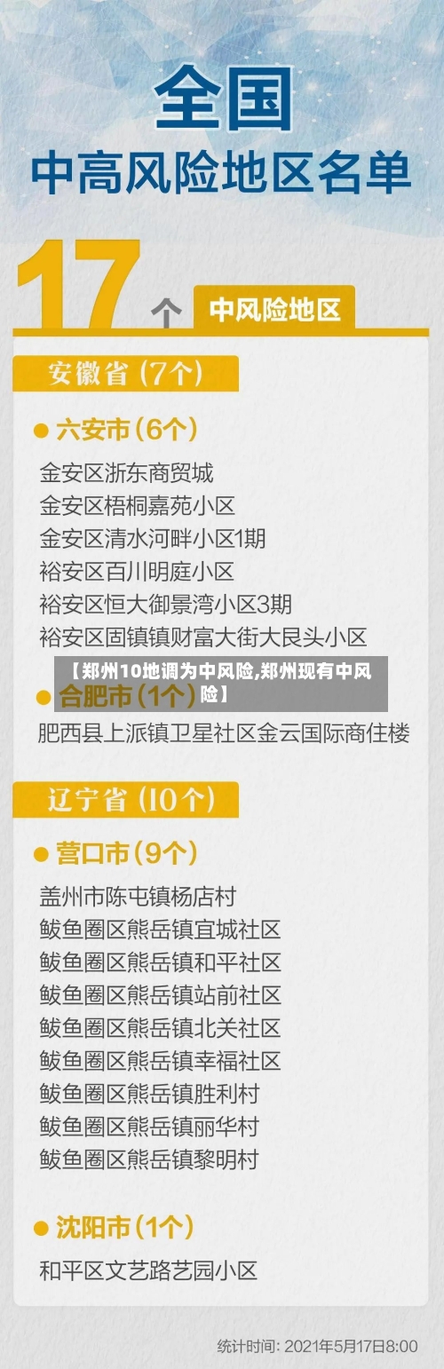 【郑州10地调为中风险,郑州现有中风险】-第2张图片