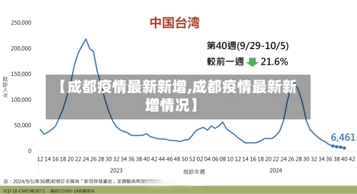 【成都疫情最新新增,成都疫情最新新增情况】-第2张图片