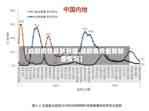 【成都疫情最新新增,成都疫情最新新增情况】
