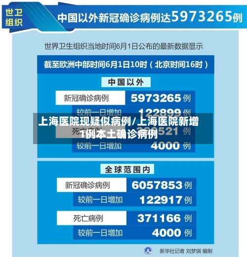 上海医院现疑似病例/上海医院新增1例本土确诊病例-第2张图片