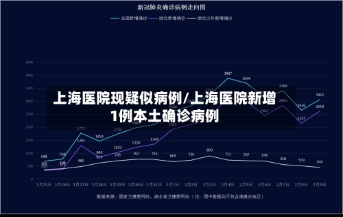 上海医院现疑似病例/上海医院新增1例本土确诊病例