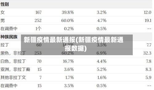 新疆疫情最新通报(新疆疫情最新通报数据)