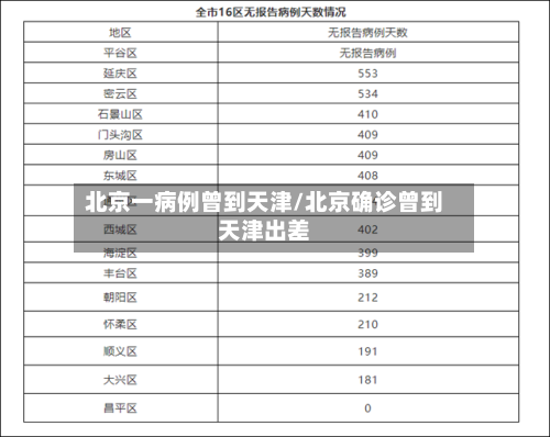 北京一病例曾到天津/北京确诊曾到天津出差