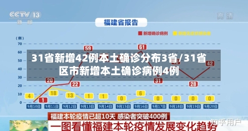 31省新增42例本土确诊分布3省/31省区市新增本土确诊病例4例-第3张图片