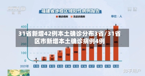 31省新增42例本土确诊分布3省/31省区市新增本土确诊病例4例-第2张图片