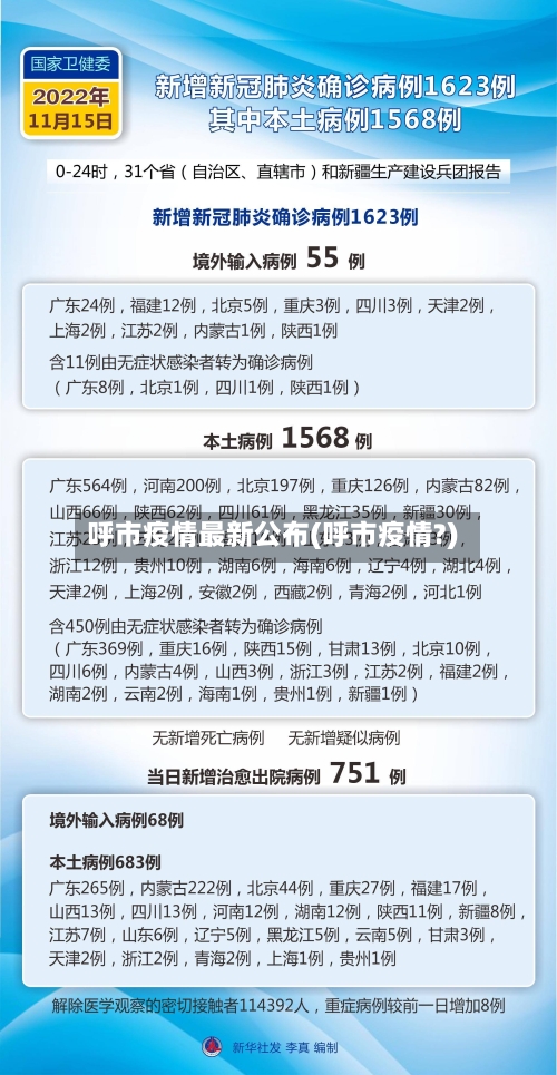 呼市疫情最新公布(呼市疫情?)