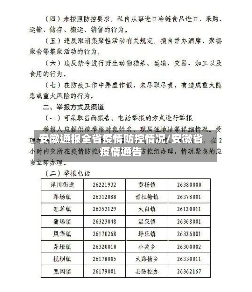安徽通报全省疫情防控情况/安徽省疫情通告