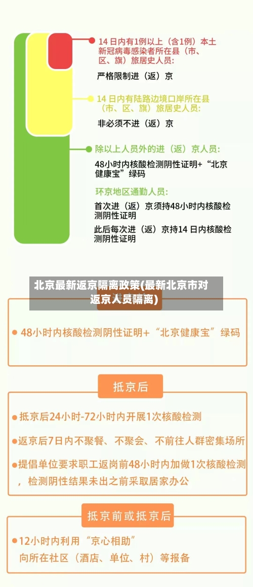 北京最新返京隔离政策(最新北京市对返京人员隔离)-第2张图片