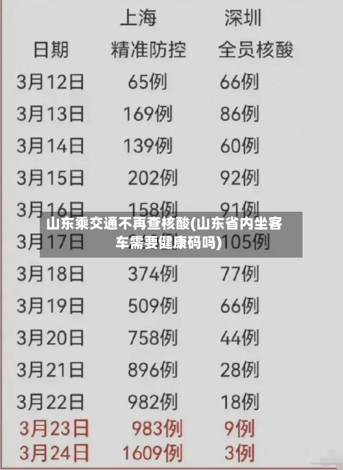 山东乘交通不再查核酸(山东省内坐客车需要健康码吗)-第3张图片