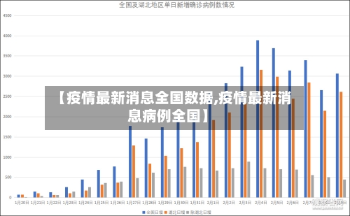 【疫情最新消息全国数据,疫情最新消息病例全国】