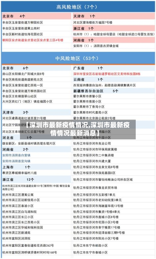 【深圳市最新疫情情况,深圳市最新疫情情况最新消息】-第2张图片