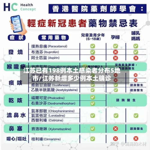 江苏已有198例本土感染者分布5地市/江苏新增多少例本土确诊