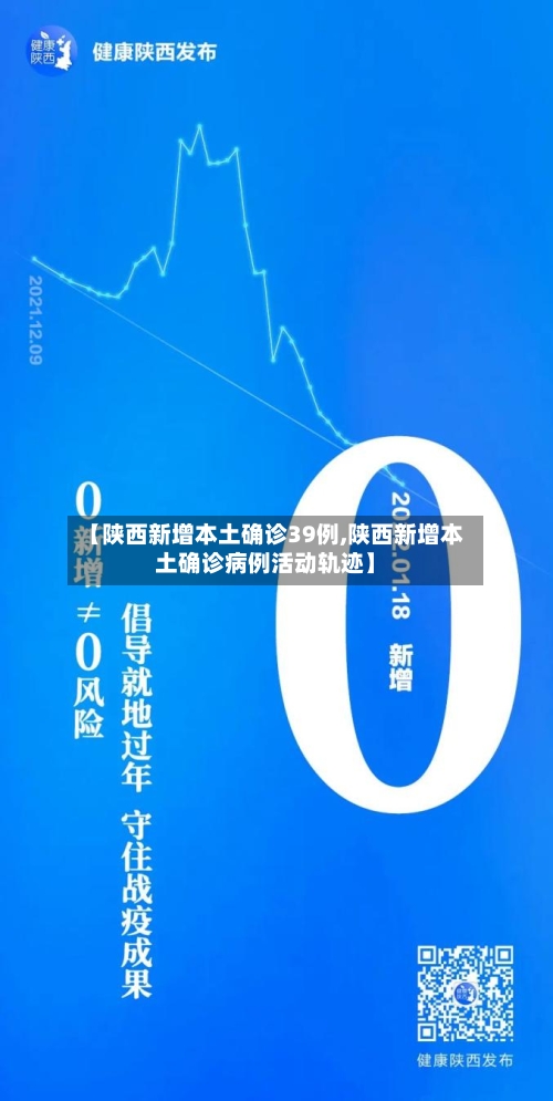 【陕西新增本土确诊39例,陕西新增本土确诊病例活动轨迹】