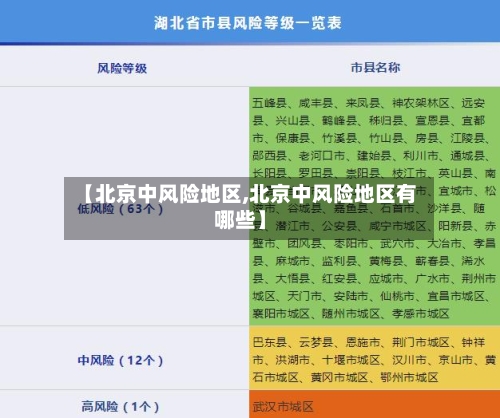 【北京中风险地区,北京中风险地区有哪些】