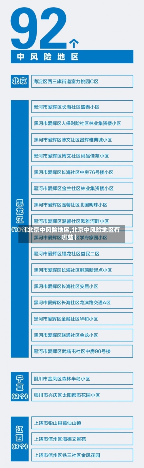 【北京中风险地区,北京中风险地区有哪些】-第2张图片