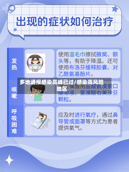 多地通报感染高峰已过/感染高风险地区-第3张图片
