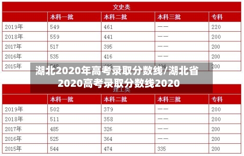 湖北2020年高考录取分数线/湖北省2020高考录取分数线2020