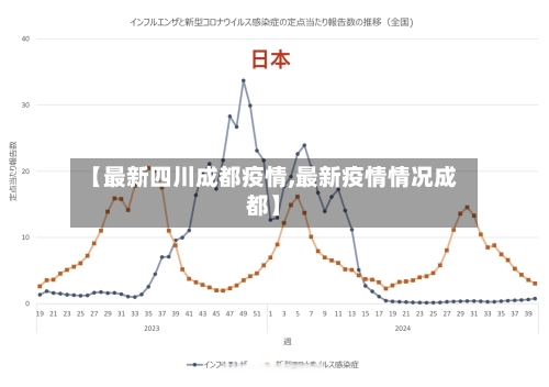 【最新四川成都疫情,最新疫情情况成都】