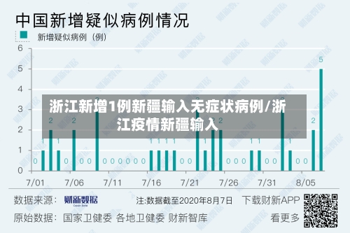 浙江新增1例新疆输入无症状病例/浙江疫情新疆输入