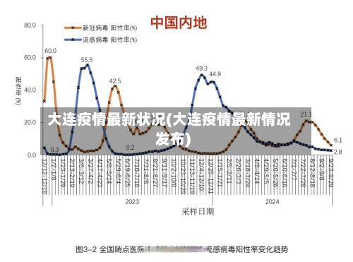 大连疫情最新状况(大连疫情最新情况发布)-第2张图片