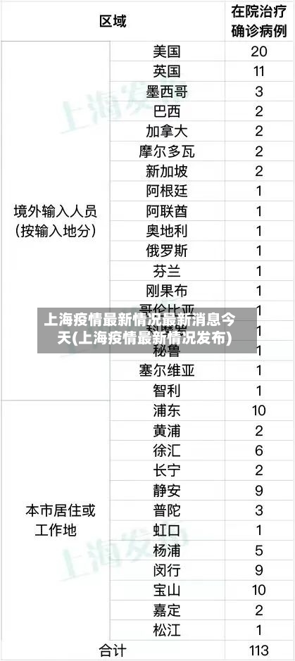 上海疫情最新情况最新消息今天(上海疫情最新情况发布)-第2张图片