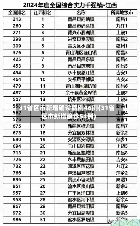 31省区市新增确诊病例46例(31省区市新增确诊54例)-第2张图片