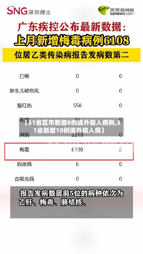 【31省区市新增8例境外输入病例,31省新增10例境外输入病】-第3张图片