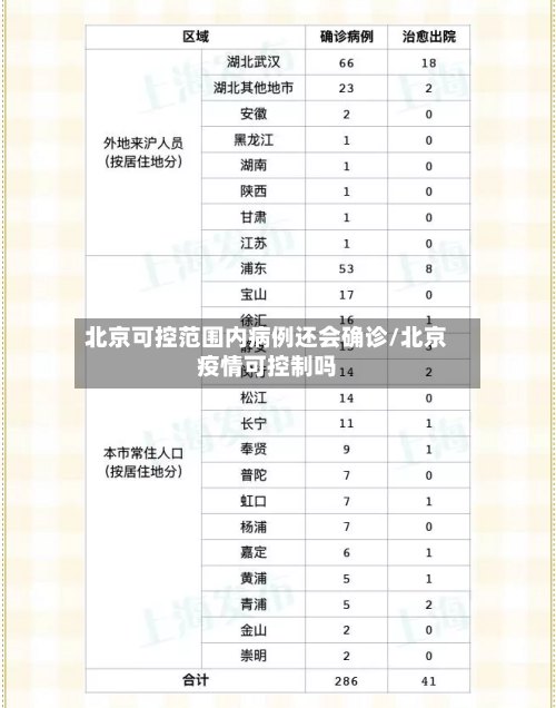北京可控范围内病例还会确诊/北京疫情可控制吗-第3张图片
