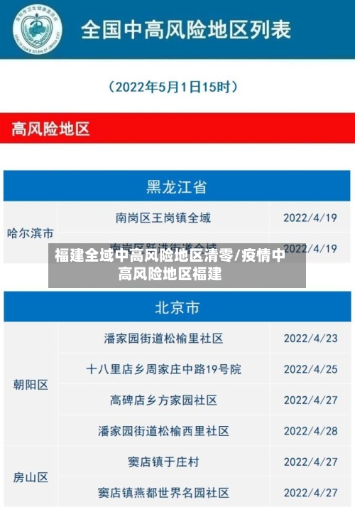 福建全域中高风险地区清零/疫情中高风险地区福建-第3张图片