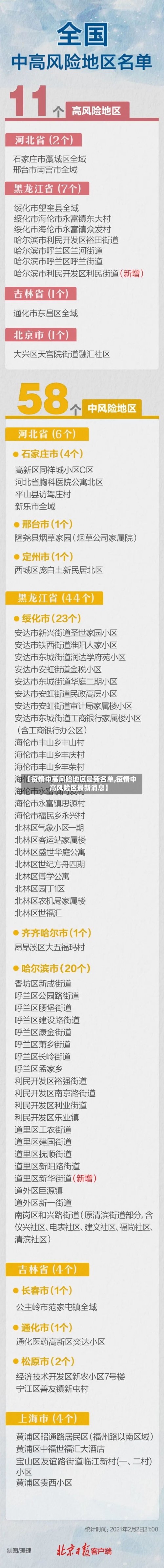 【疫情中高风险地区最新名单,疫情中高风险区最新消息】