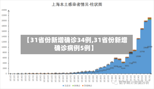 【31省份新增确诊34例,31省份新增确诊病例5例】-第2张图片