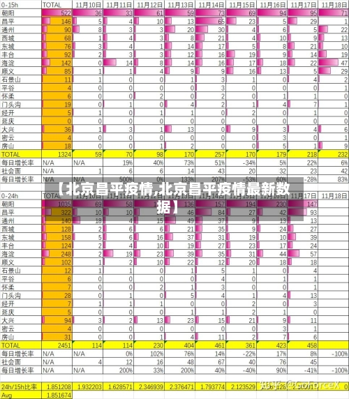 【北京昌平疫情,北京昌平疫情最新数据】-第2张图片