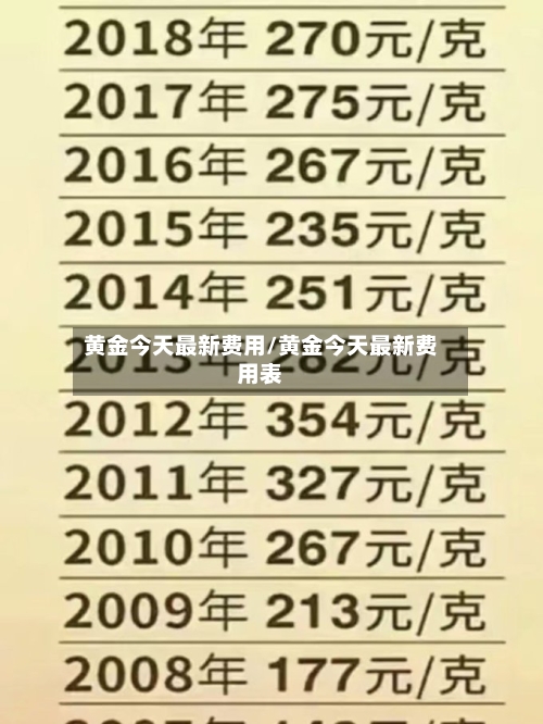 黄金今天最新费用/黄金今天最新费用表-第2张图片