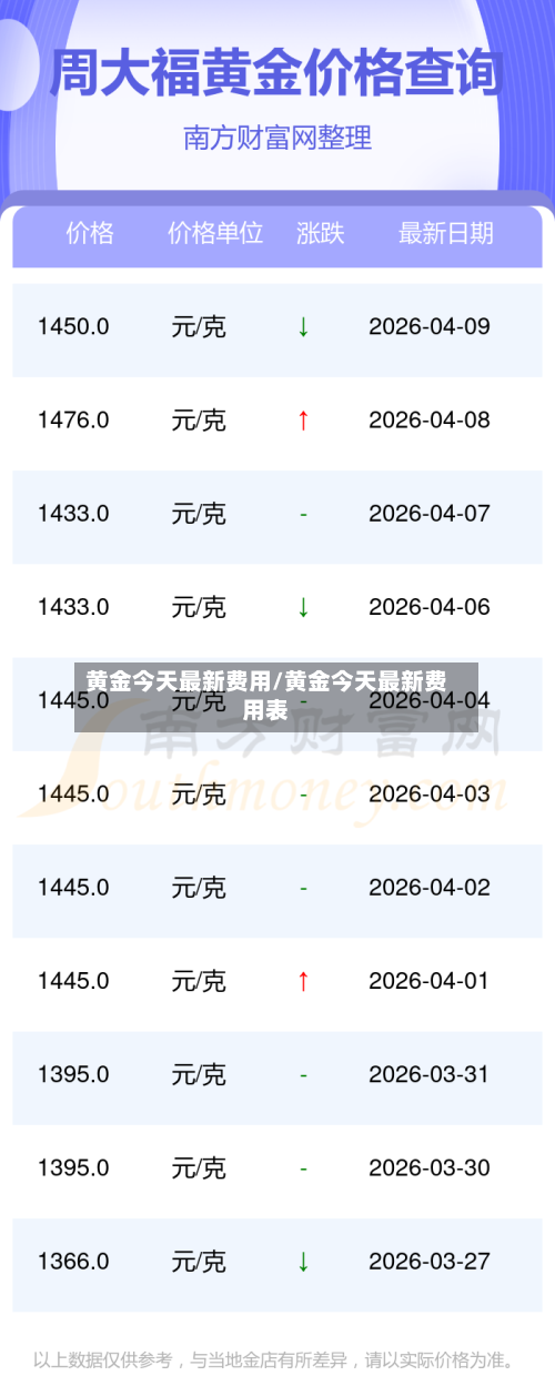 黄金今天最新费用/黄金今天最新费用表