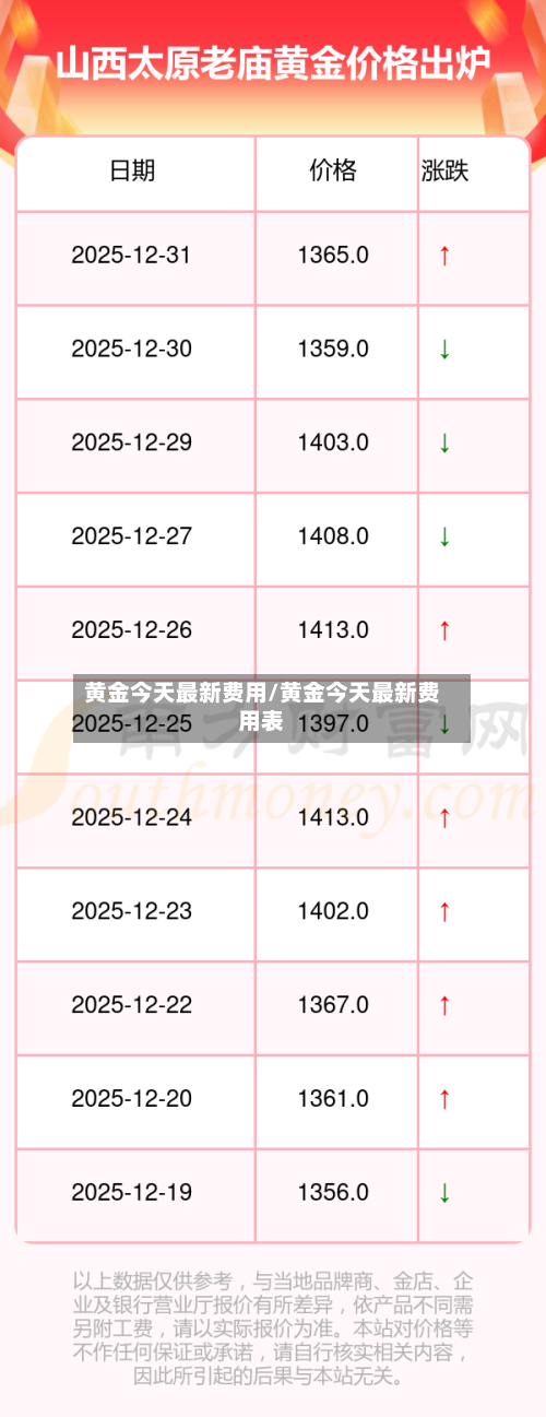 黄金今天最新费用/黄金今天最新费用表-第3张图片