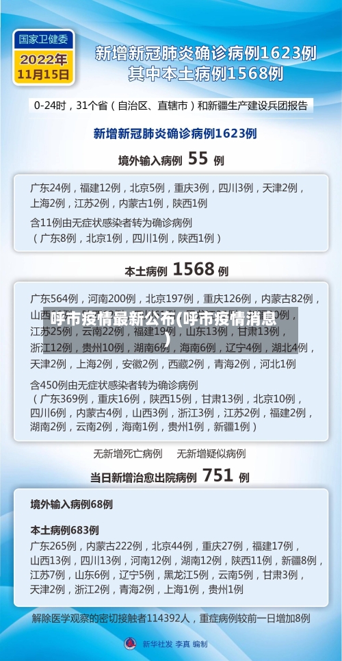 呼市疫情最新公布(呼市疫情消息)-第2张图片