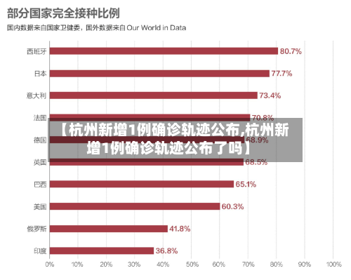 【杭州新增1例确诊轨迹公布,杭州新增1例确诊轨迹公布了吗】