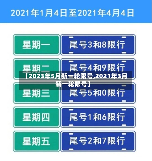 【2023年5月新一轮限号,2021年3月新一轮限号】-第2张图片