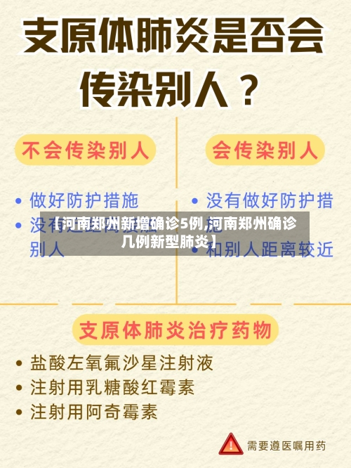 【河南郑州新增确诊5例,河南郑州确诊几例新型肺炎】-第3张图片