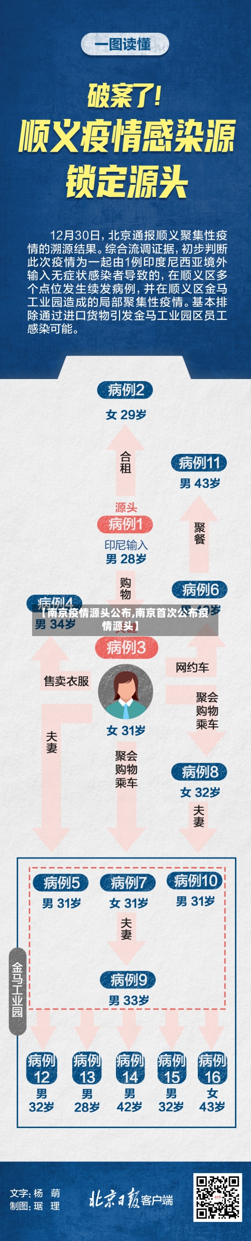【南京疫情源头公布,南京首次公布疫情源头】