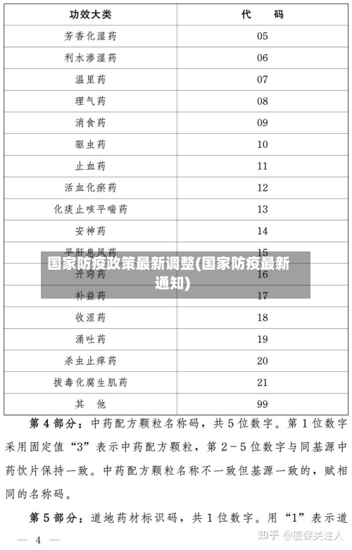 国家防疫政策最新调整(国家防疫最新通知)-第2张图片
