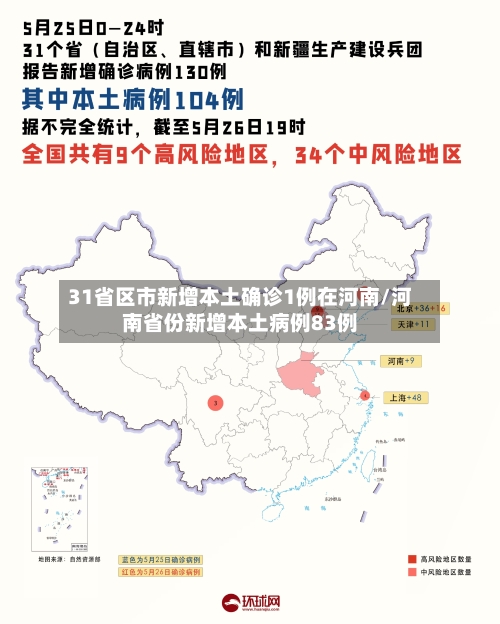 31省区市新增本土确诊1例在河南/河南省份新增本土病例83例