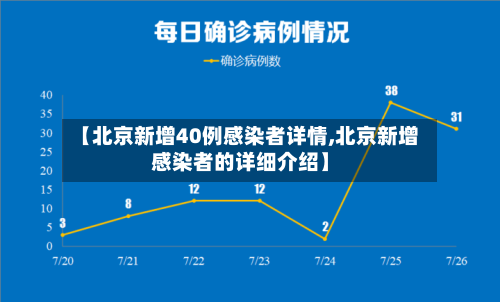 【北京新增40例感染者详情,北京新增感染者的详细介绍】