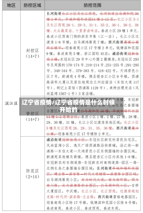 辽宁省疫情/辽宁省疫情是什么时候开始的-第3张图片