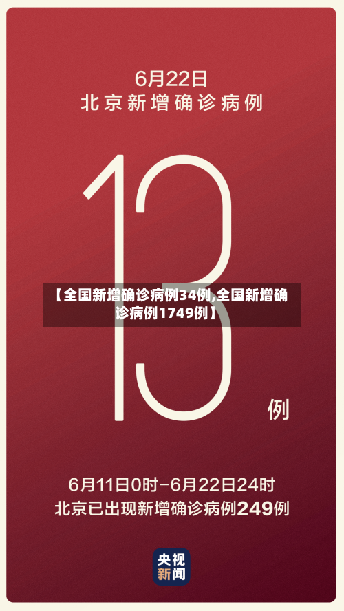 【全国新增确诊病例34例,全国新增确诊病例1749例】